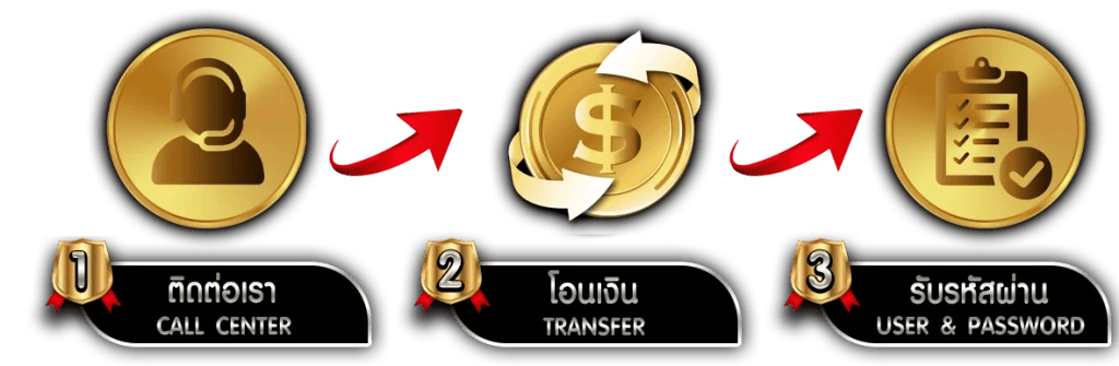 LUCKYFUN สุดยอดเว็บพนัน ครบจบในที่เดียว